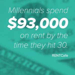 Millennials Rent Down Payment